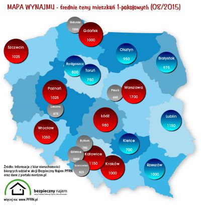 Średnie ceny mieszkań jednopokojowych w Polsce