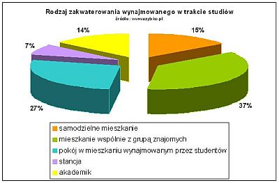 zakwaterowanie_w_trakcie_studiow_2012_______2.jpg